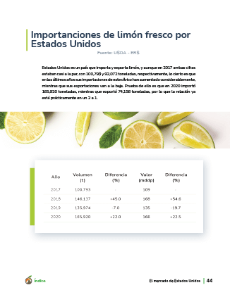 producepay-white-paper-analisis-limon-2021-importaciones-por-eeuu