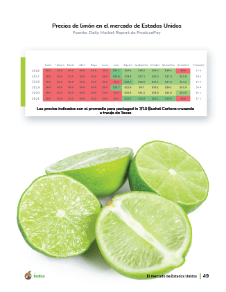 producepay-white-paper-analisis-limon-2021-precios-en-el-mercado-eeuu
