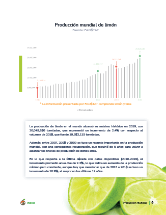 producepay-white-paper-analisis-limon-2021-produccion-mundial